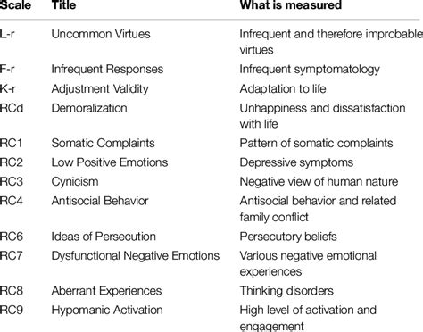 MMPI 2 rf validity interpretation